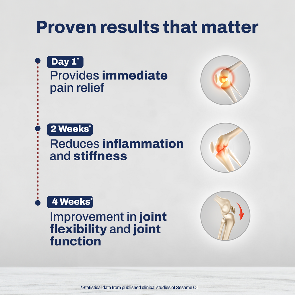 
                      
                        Rapid Pain Relief Combo (Gel+Massager)
                      
                    