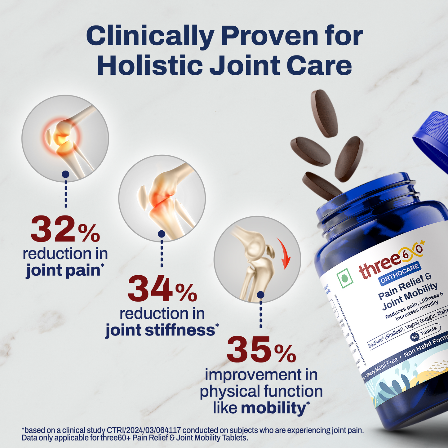 Rapid Pain Relief & Joint Mobility Combo (Tablets+Gel)