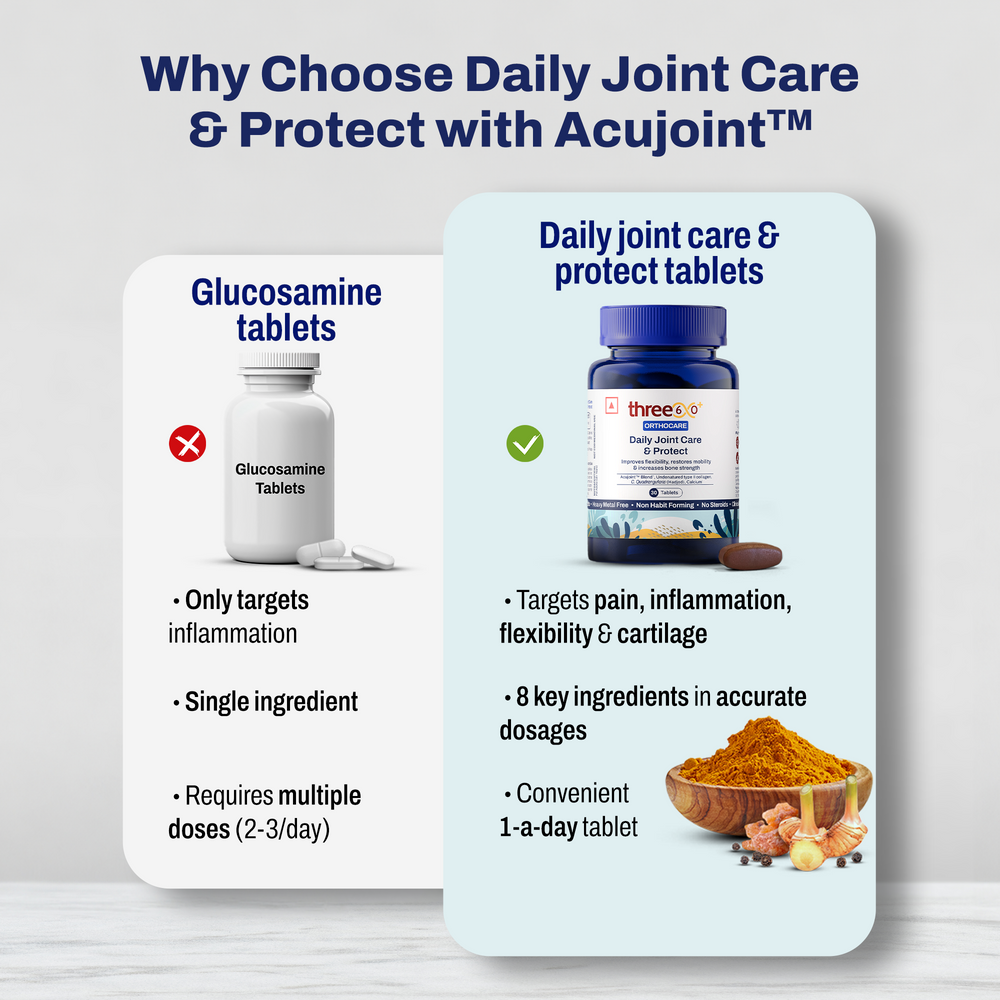 
                      
                        Daily Joint Care & Protect
                      
                    
