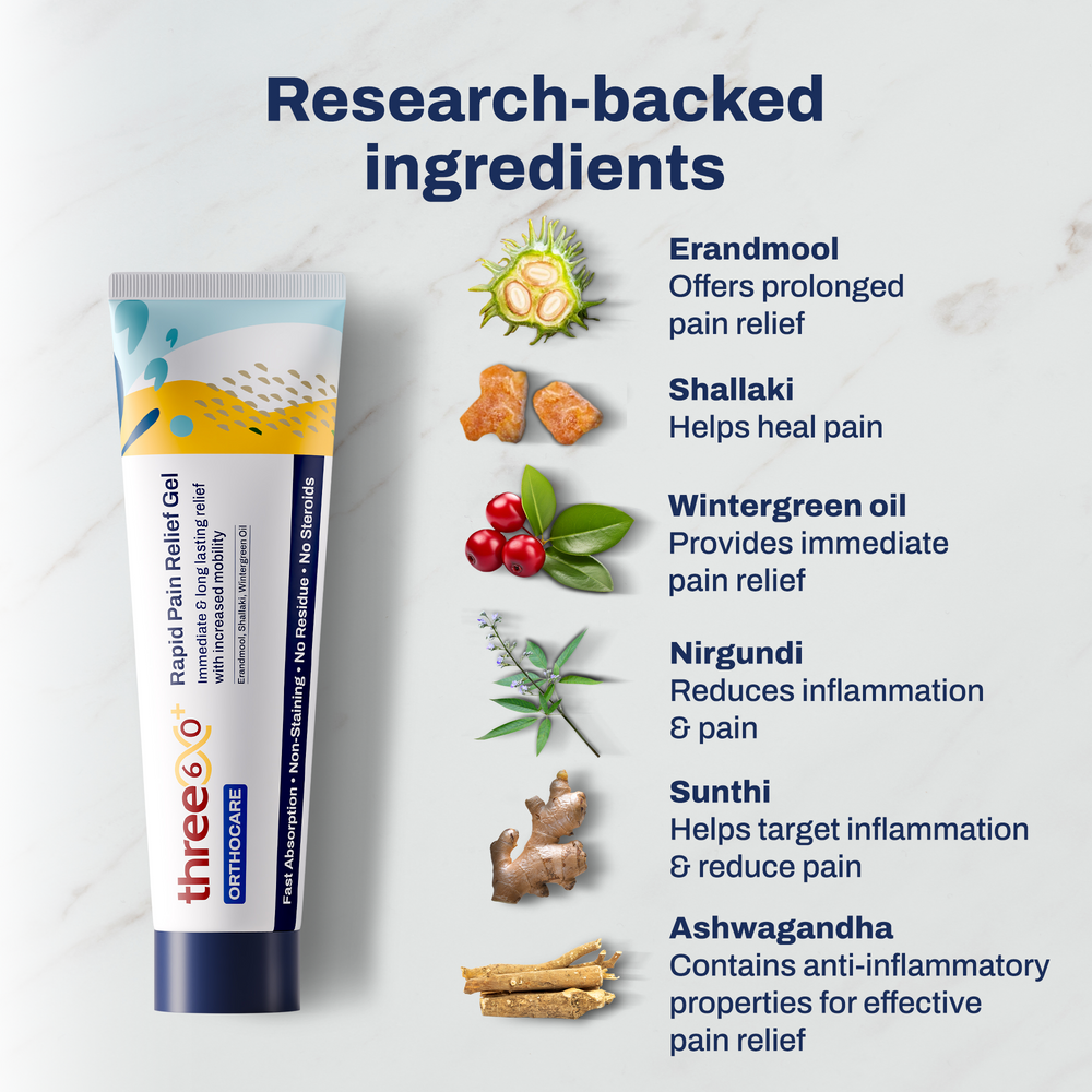 
                      
                        Rapid Pain Relief Gel
                      
                    